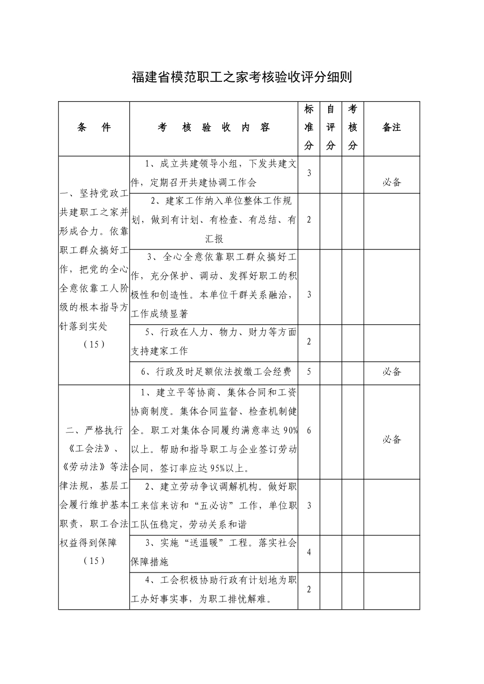 福建省模范职工之家考核验收评分细则_第1页