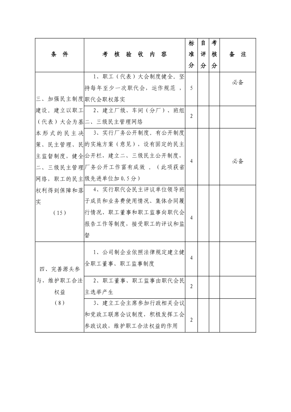 福建省模范职工之家考核验收评分细则_第2页