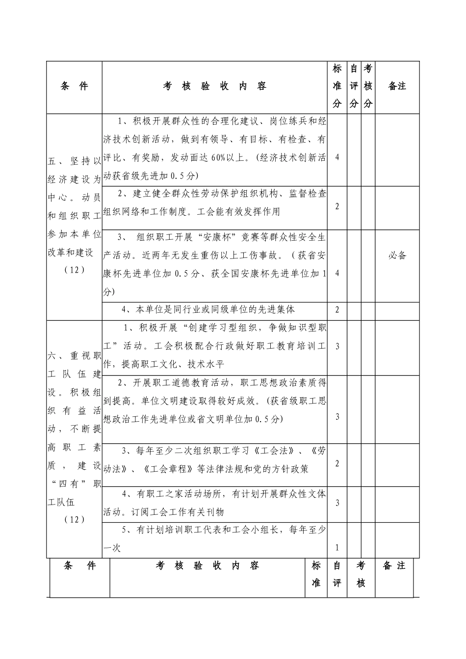 福建省模范职工之家考核验收评分细则_第3页