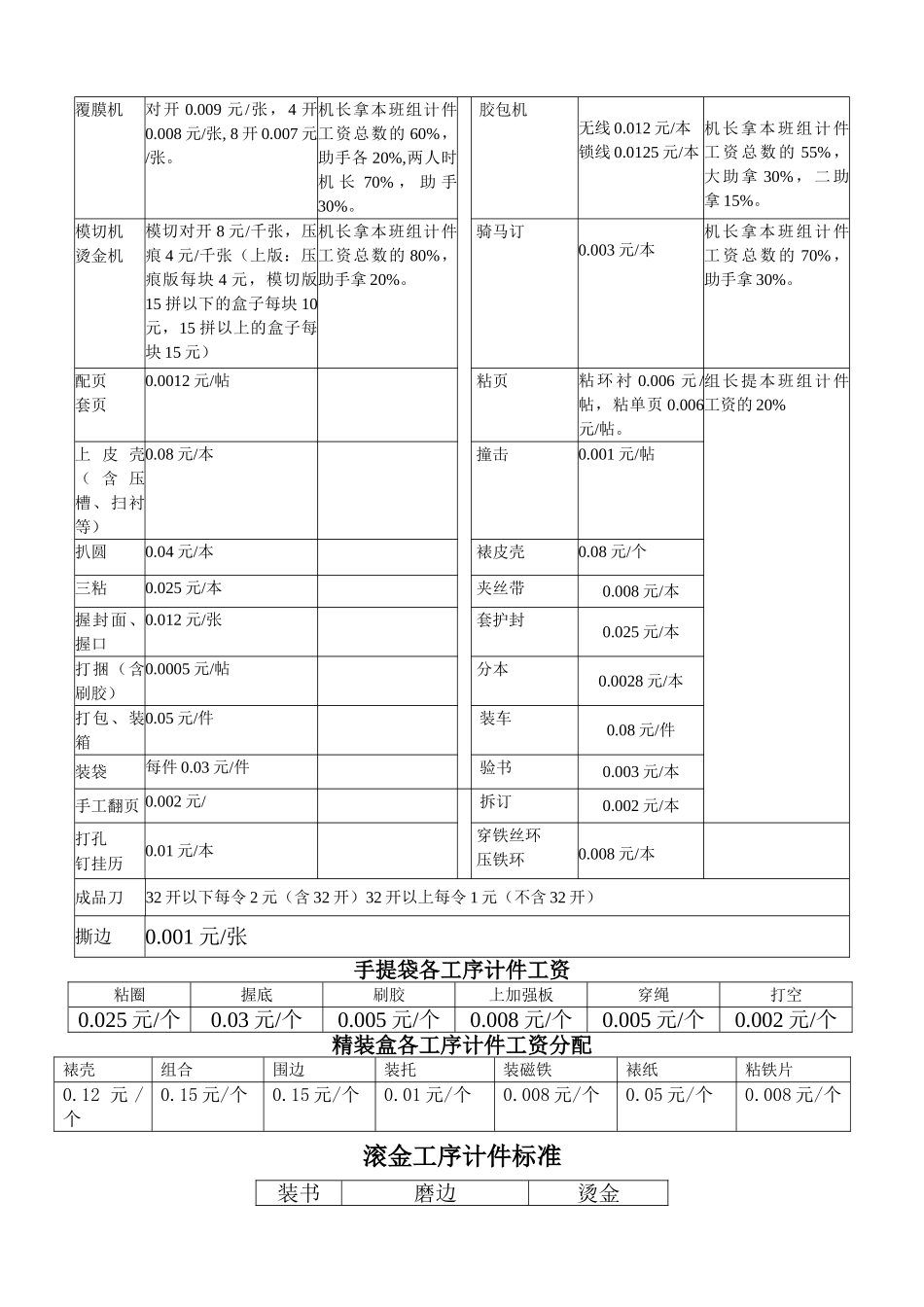某某公司车间工资方案_第2页