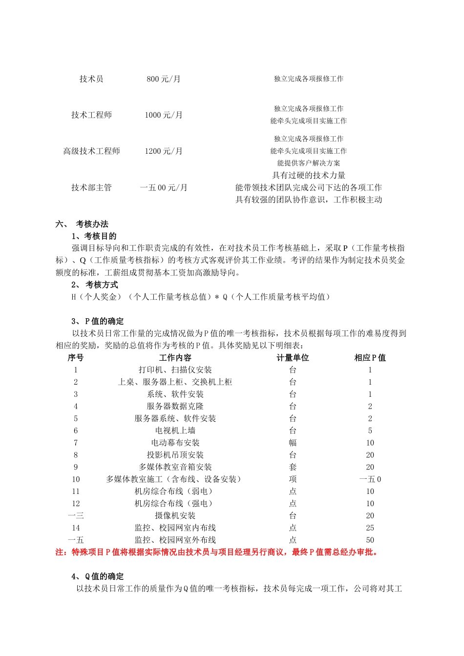 某公司技术员绩效考核方案_第2页