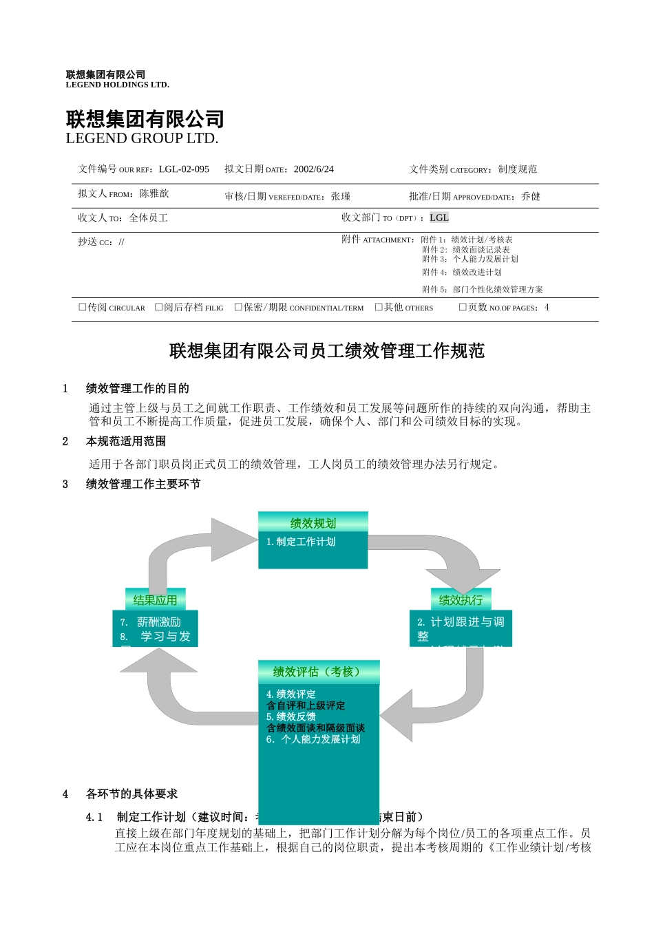 联想集团有限公司员工绩效管理工作规范_第1页