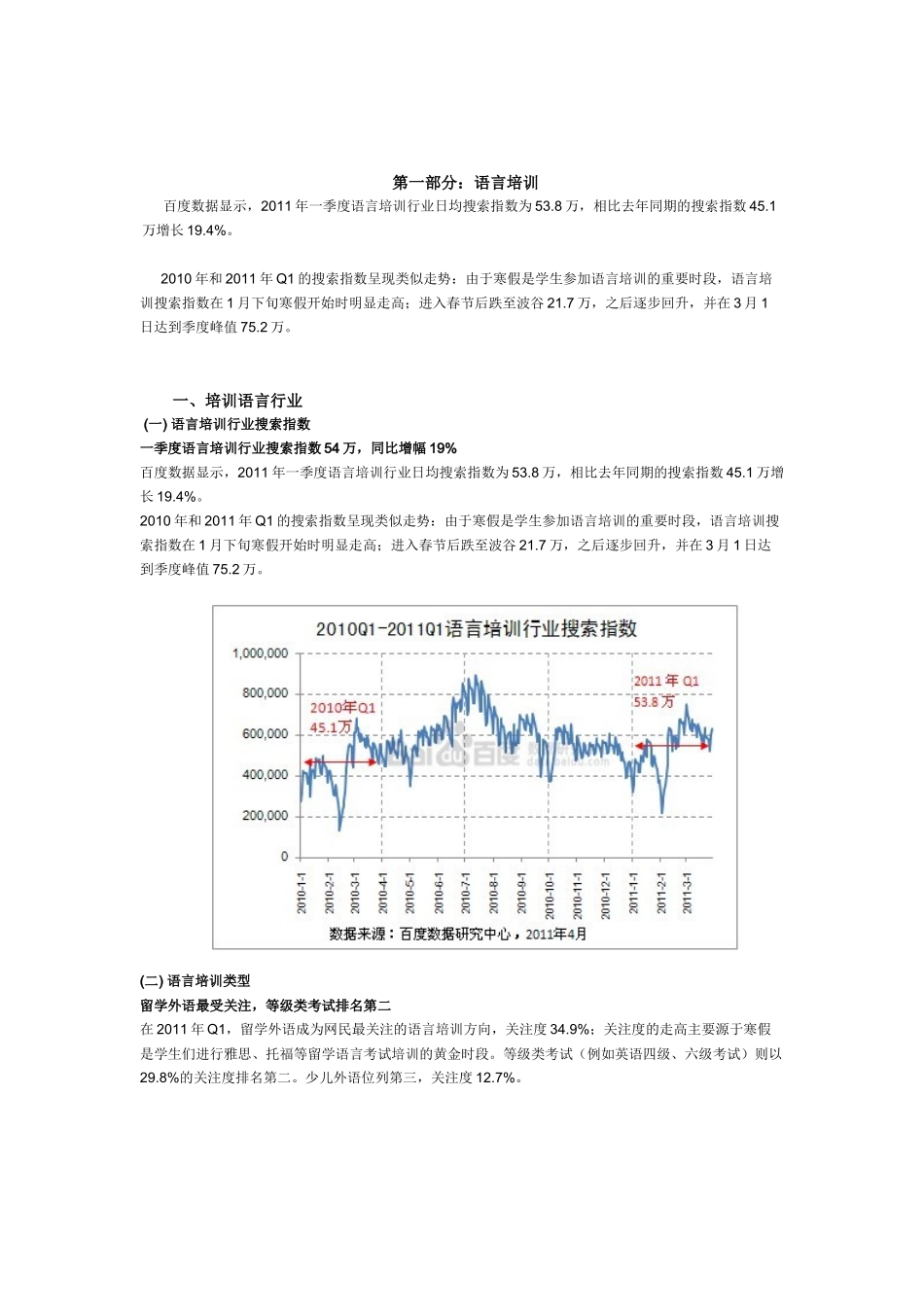 教育培训行业—数据研究_第2页