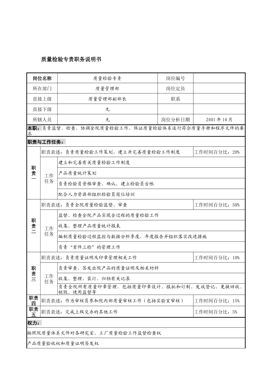 航材院质量管理部质量检验专责职务说明书_第1页