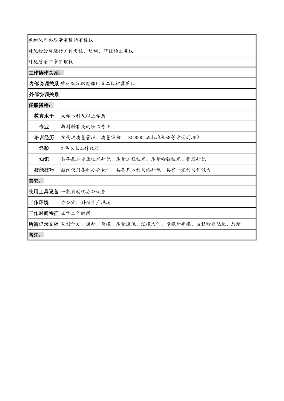 航材院质量管理部质量检验专责职务说明书_第2页