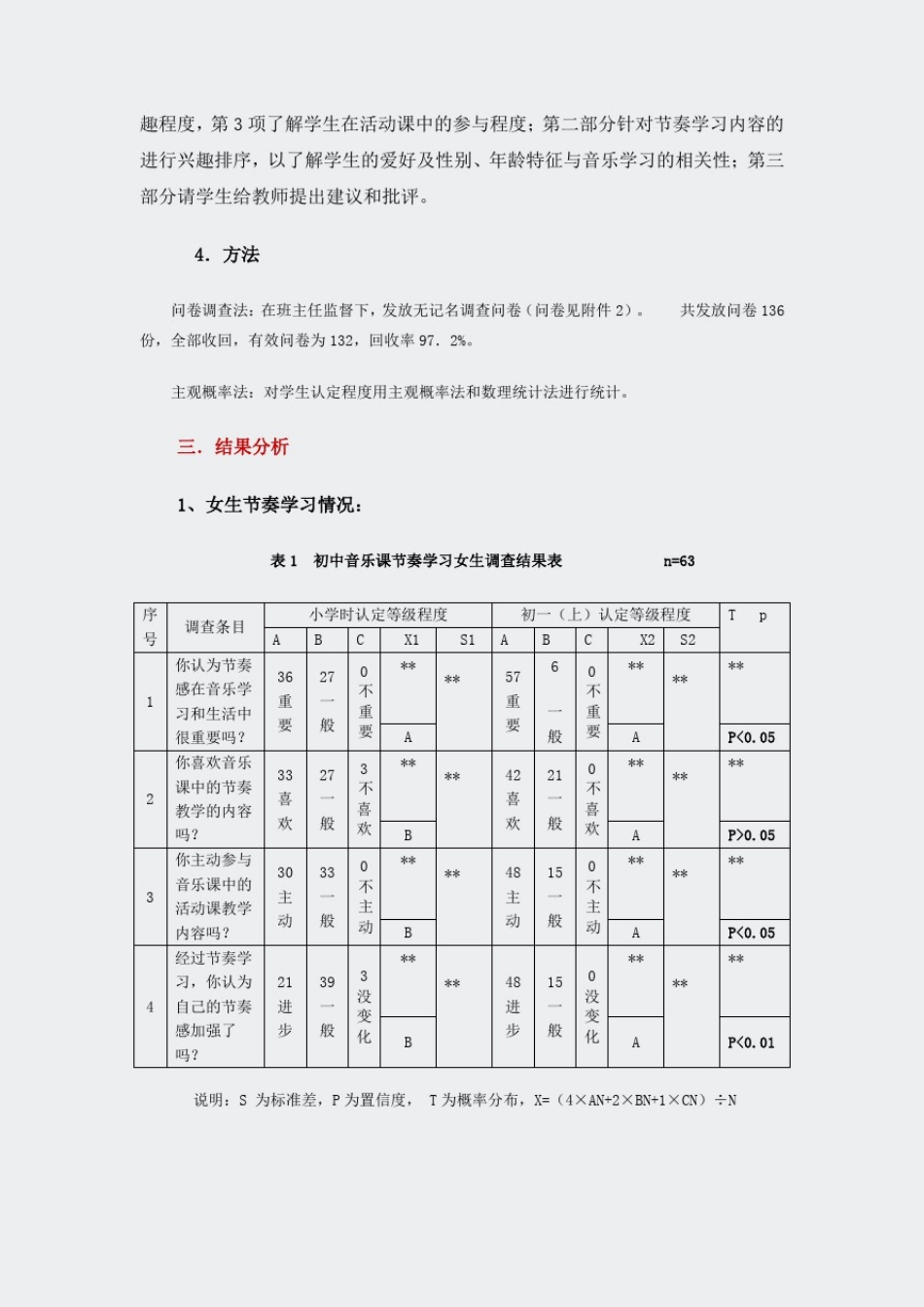 初中音乐课节奏教学调研报告_第2页