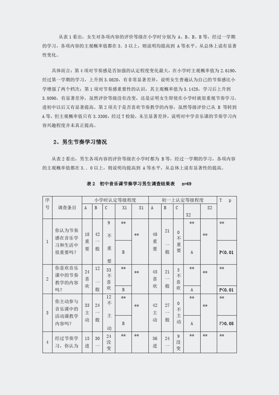 初中音乐课节奏教学调研报告_第3页