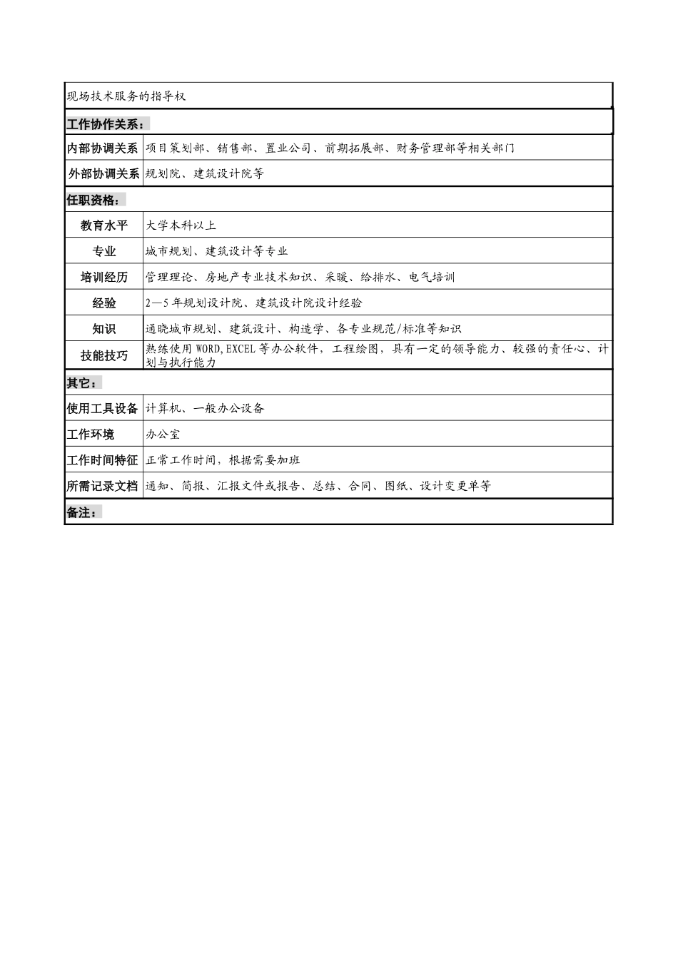 明达集团规划管理部规划设计管理职务说明书_第2页