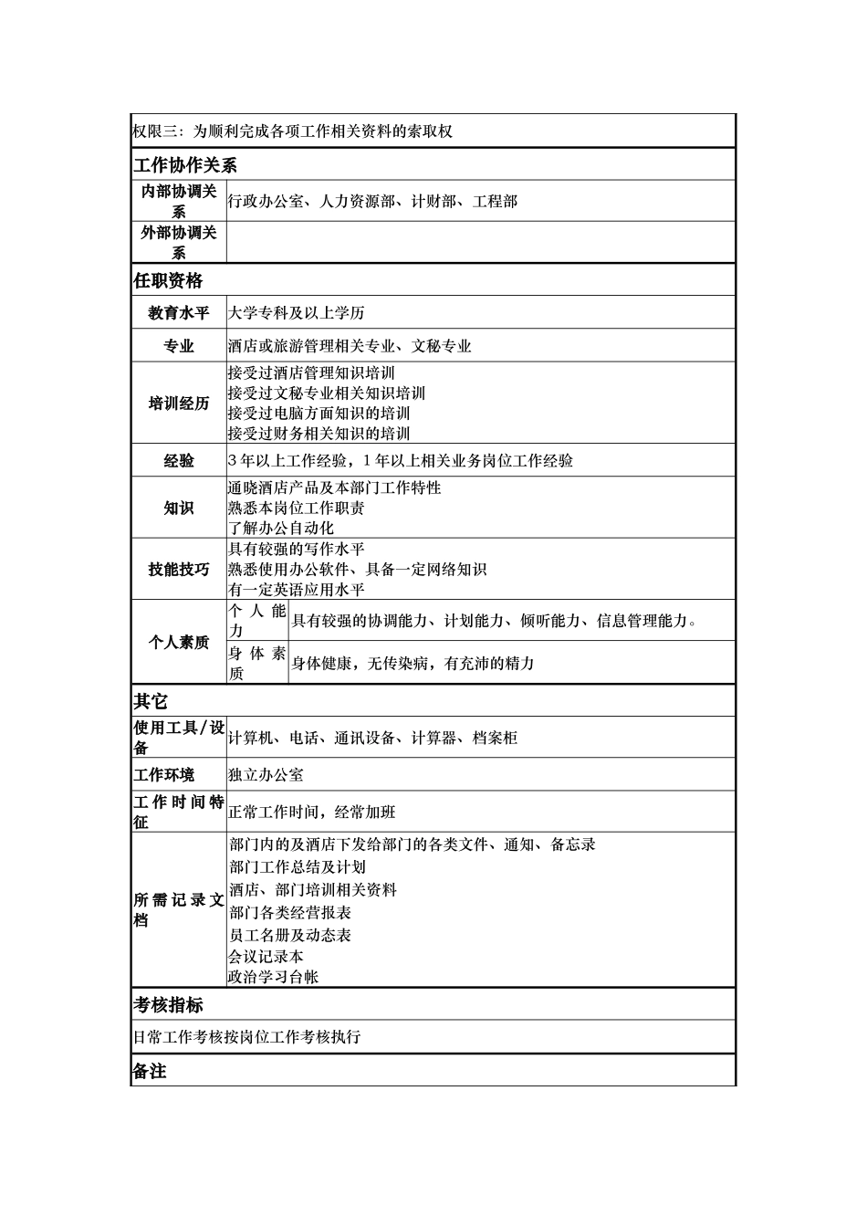 房务部文员岗位说明书_第2页