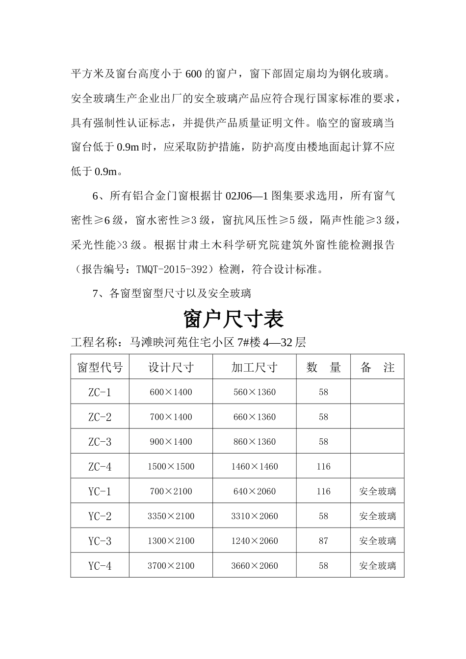 门窗专项施工方案培训资料_第2页