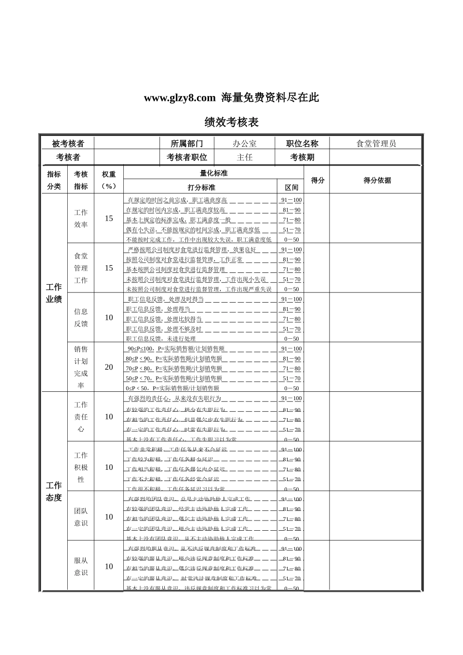 XX钢铁食堂管理员绩效考核表_第1页