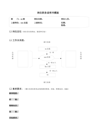 岗位职务说明书模版