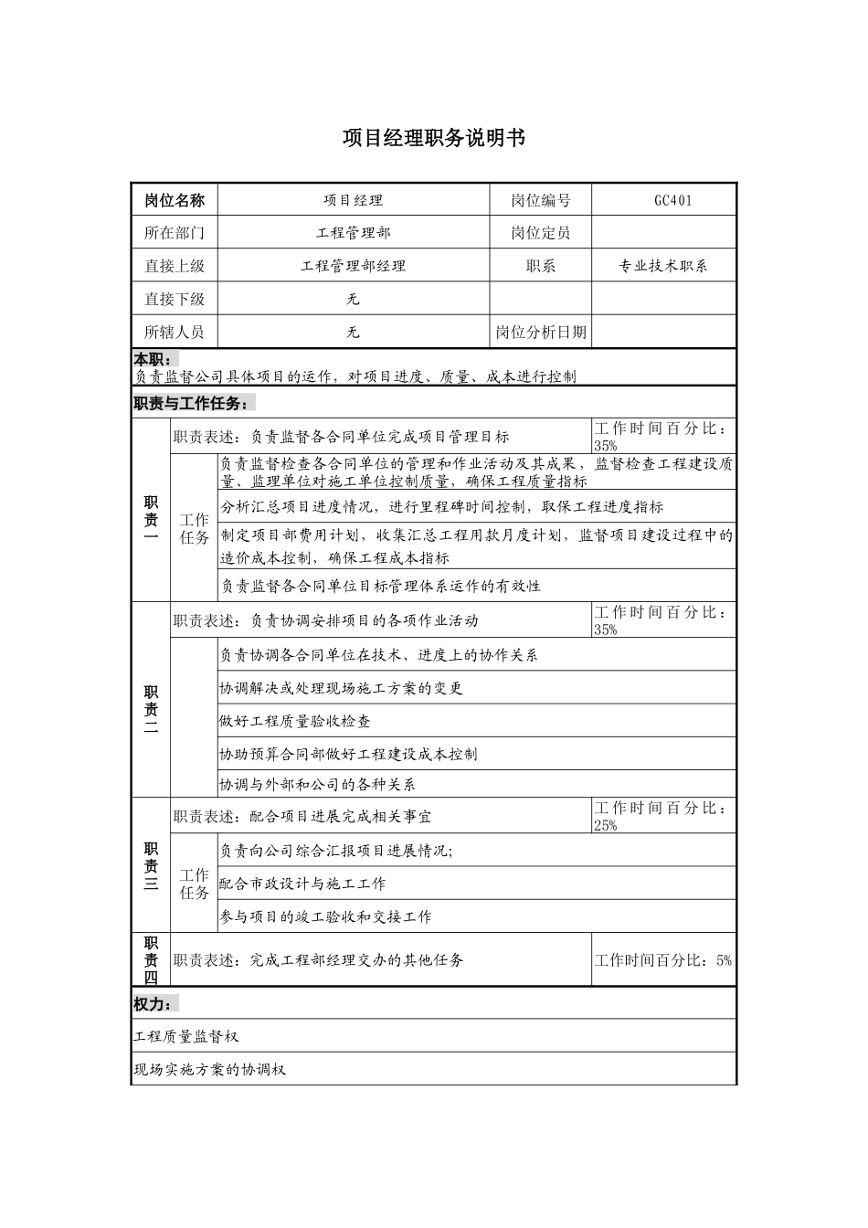 某地产企业项目经理岗位说明书及KPI指标_第1页