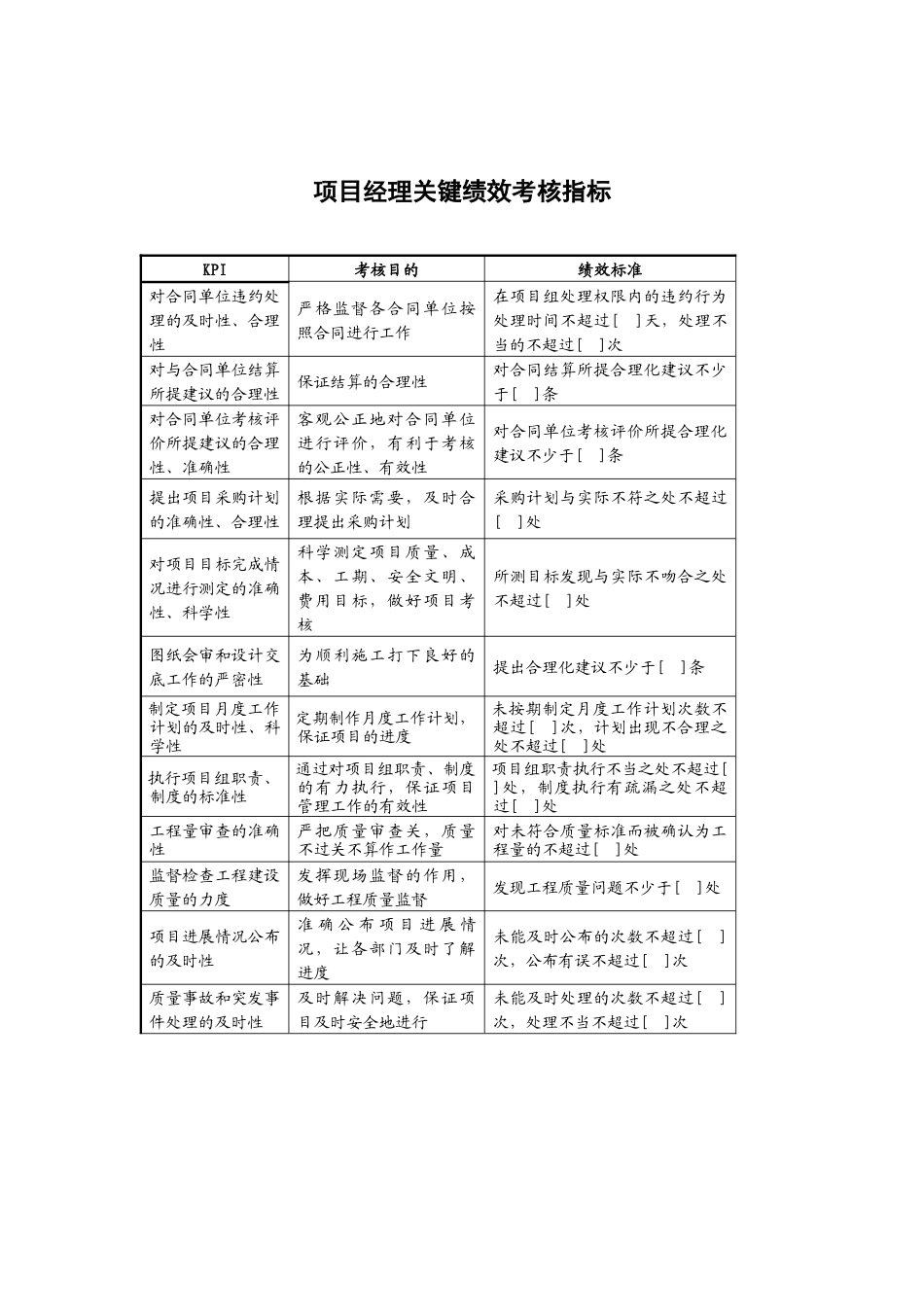某地产企业项目经理岗位说明书及KPI指标_第3页