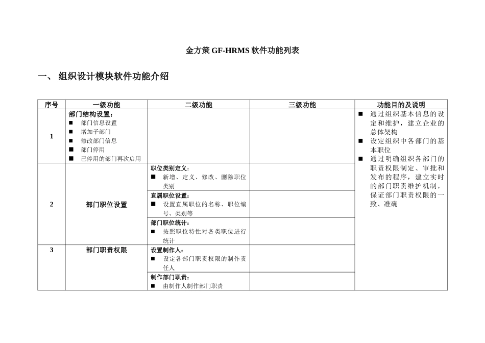 金方策GF-HRMS功能列表_第1页