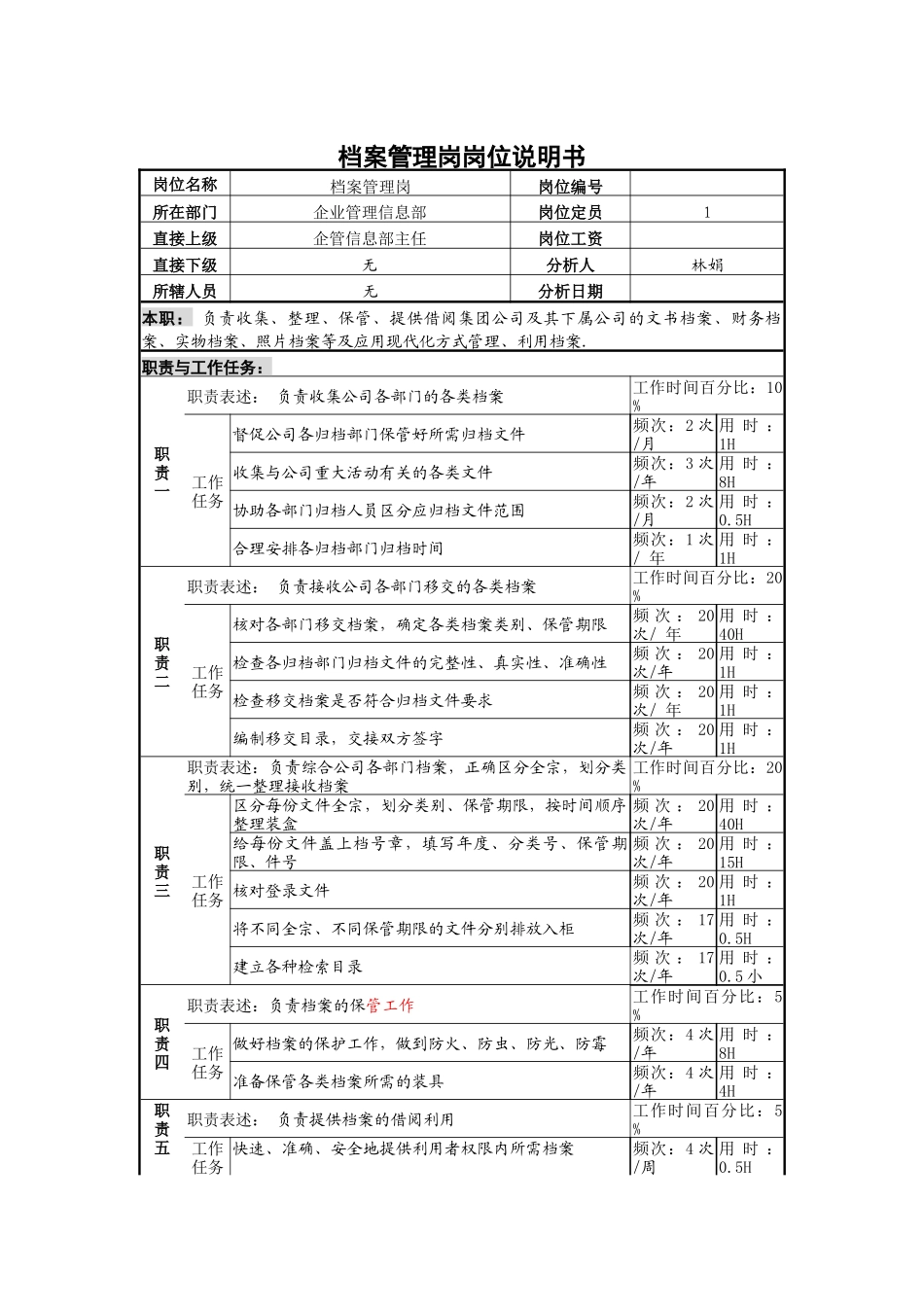 档案管理岗岗位说明书_第1页