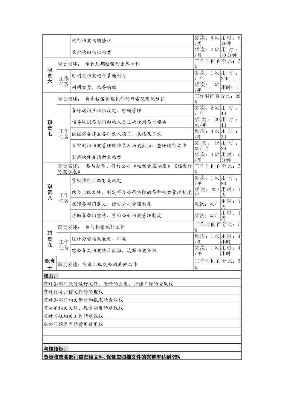 档案管理岗岗位说明书_第2页