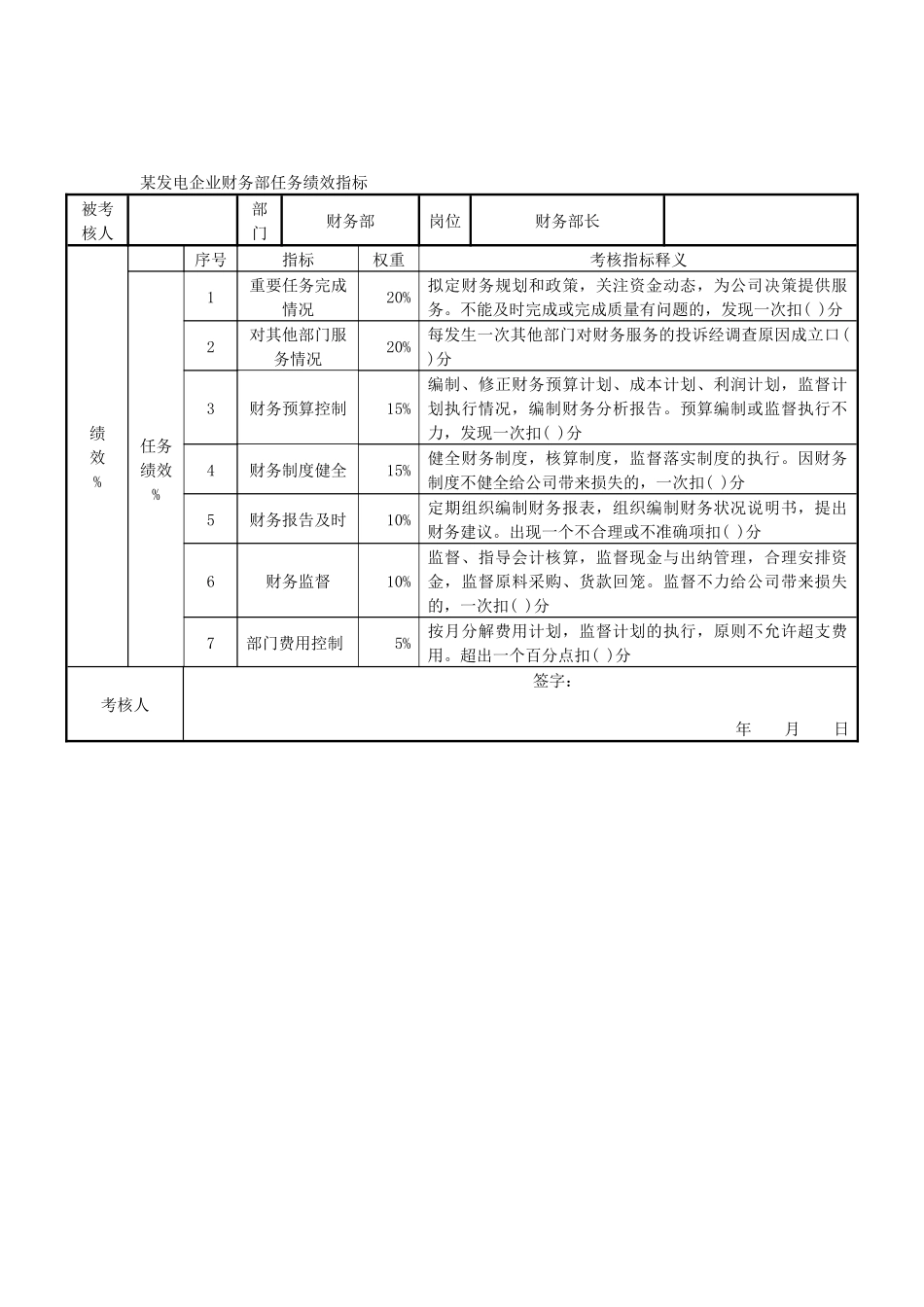 某发电企业财务部任务绩效指标_第1页