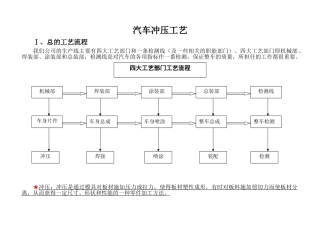 冲压工艺培训范本