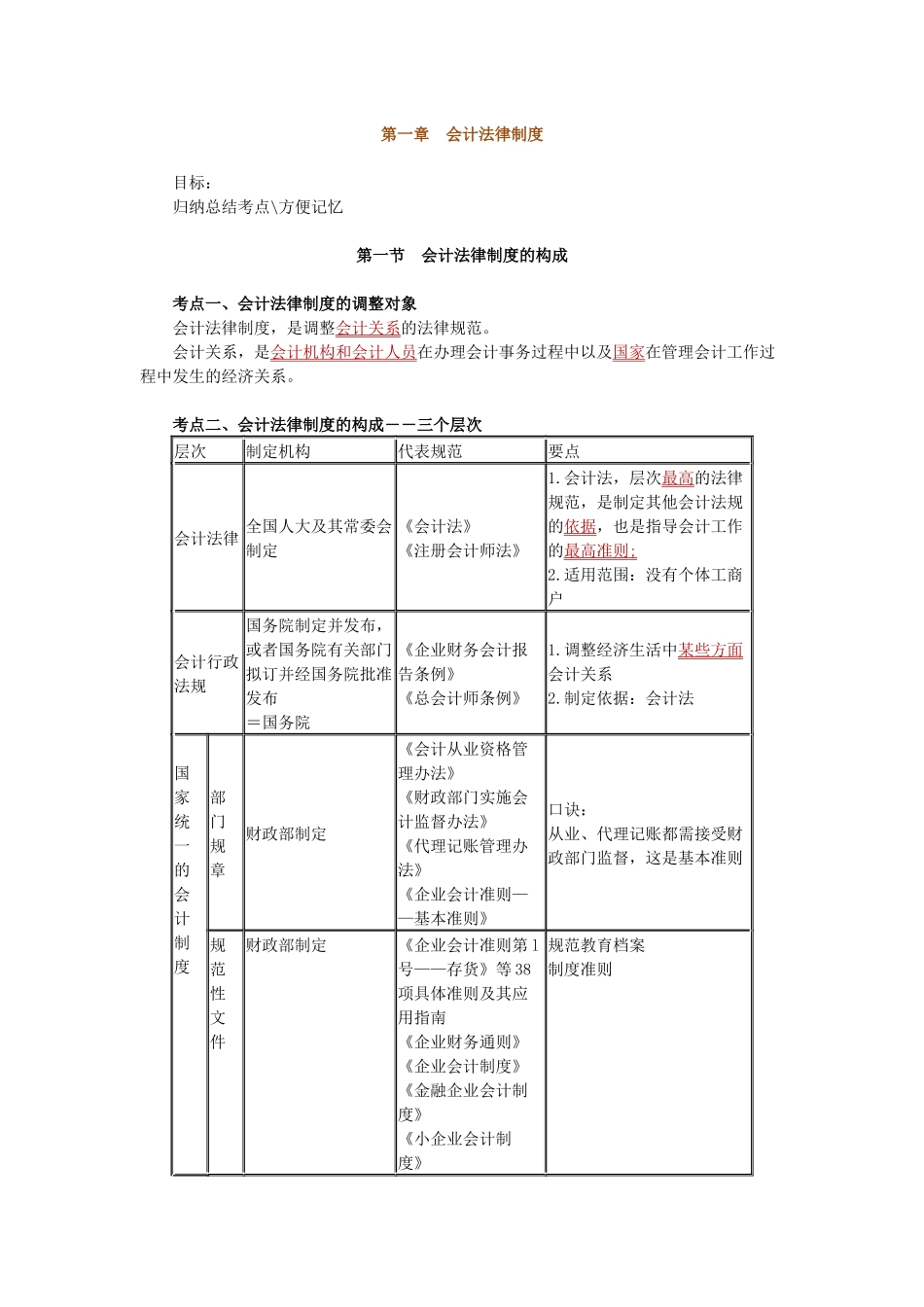 X年江苏会计财经法规与会计职业道德考点整理(考前冲_第1页