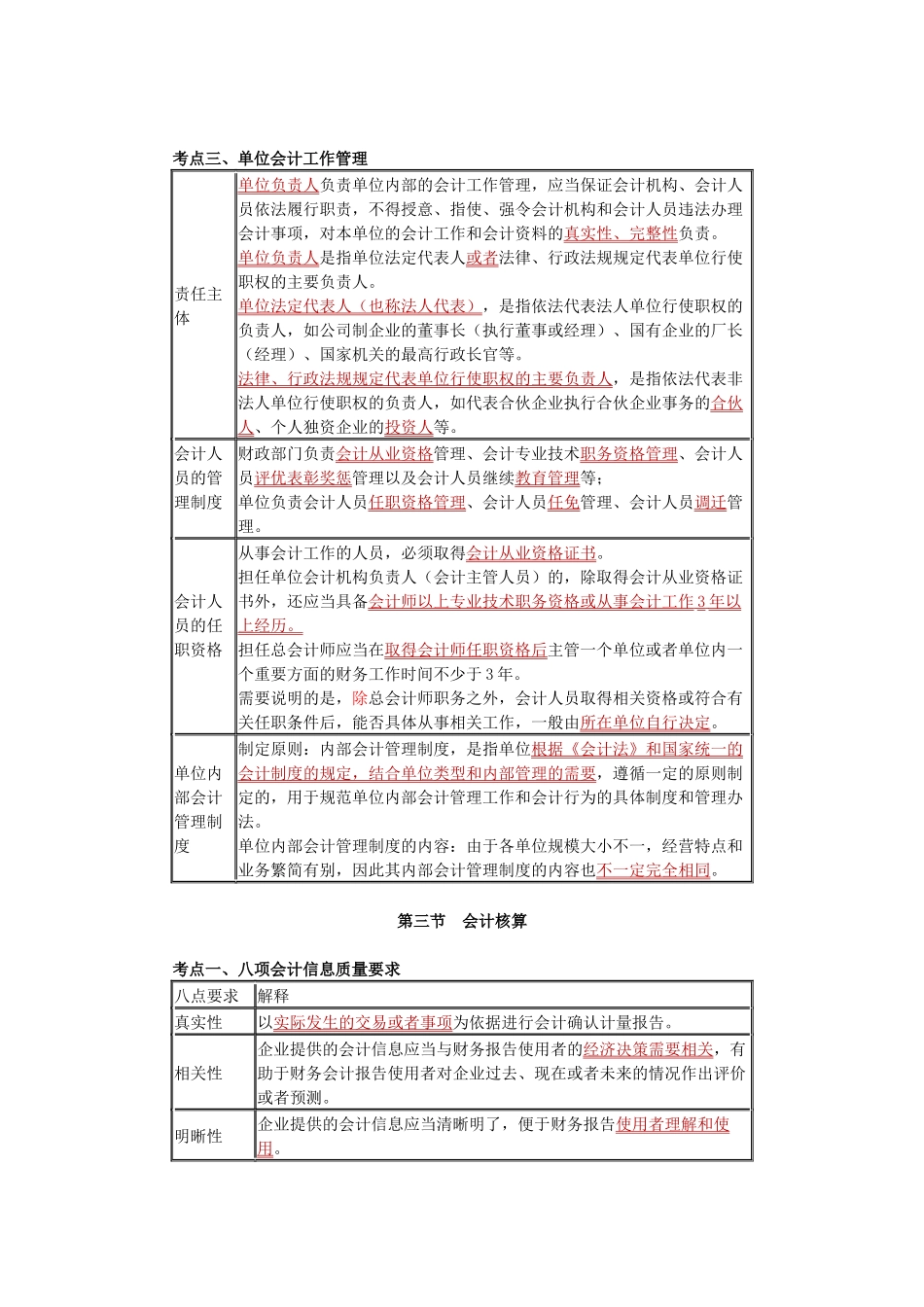 X年江苏会计财经法规与会计职业道德考点整理(考前冲_第3页