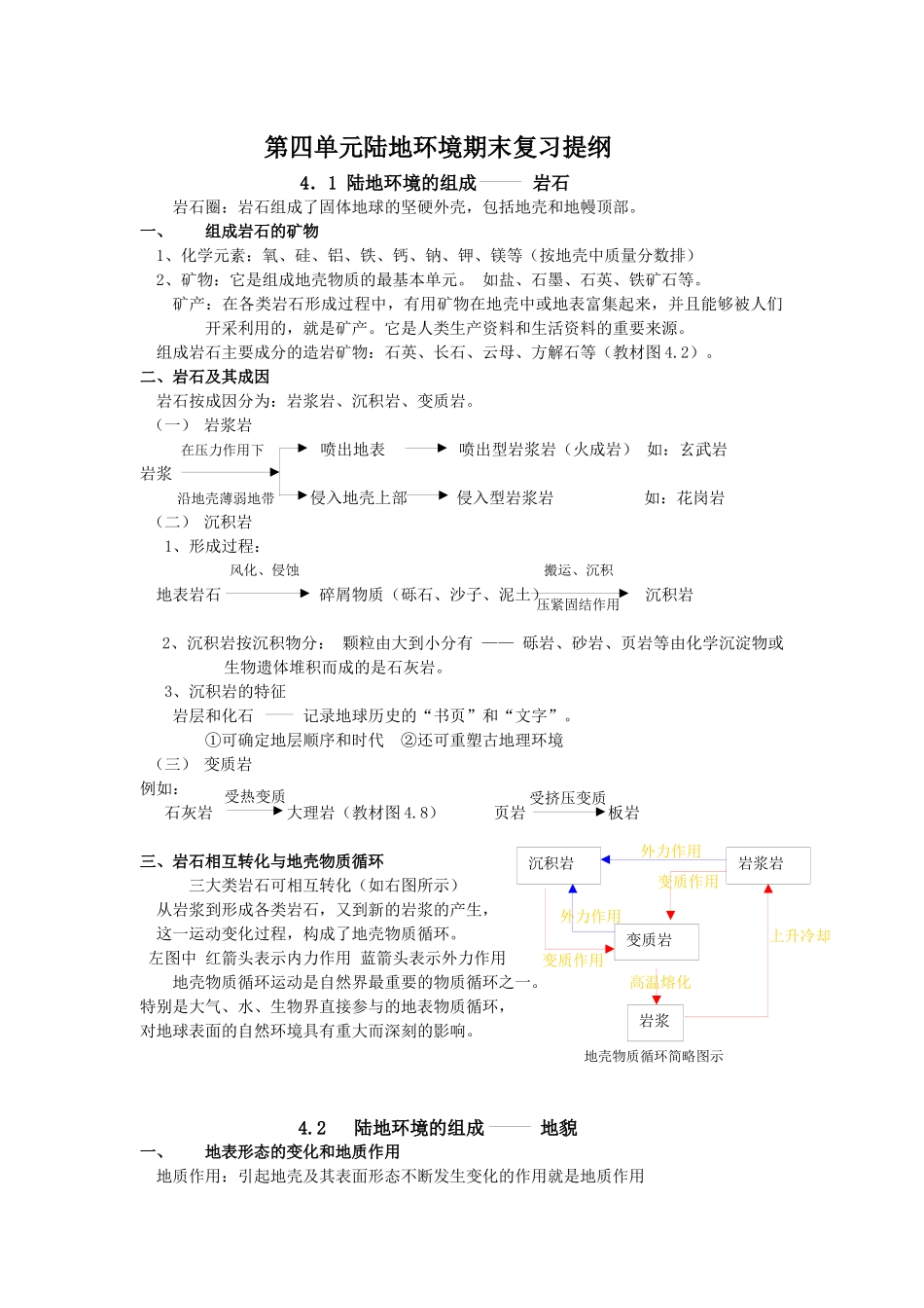 第四单元陆地环境期末复习提纲_第1页