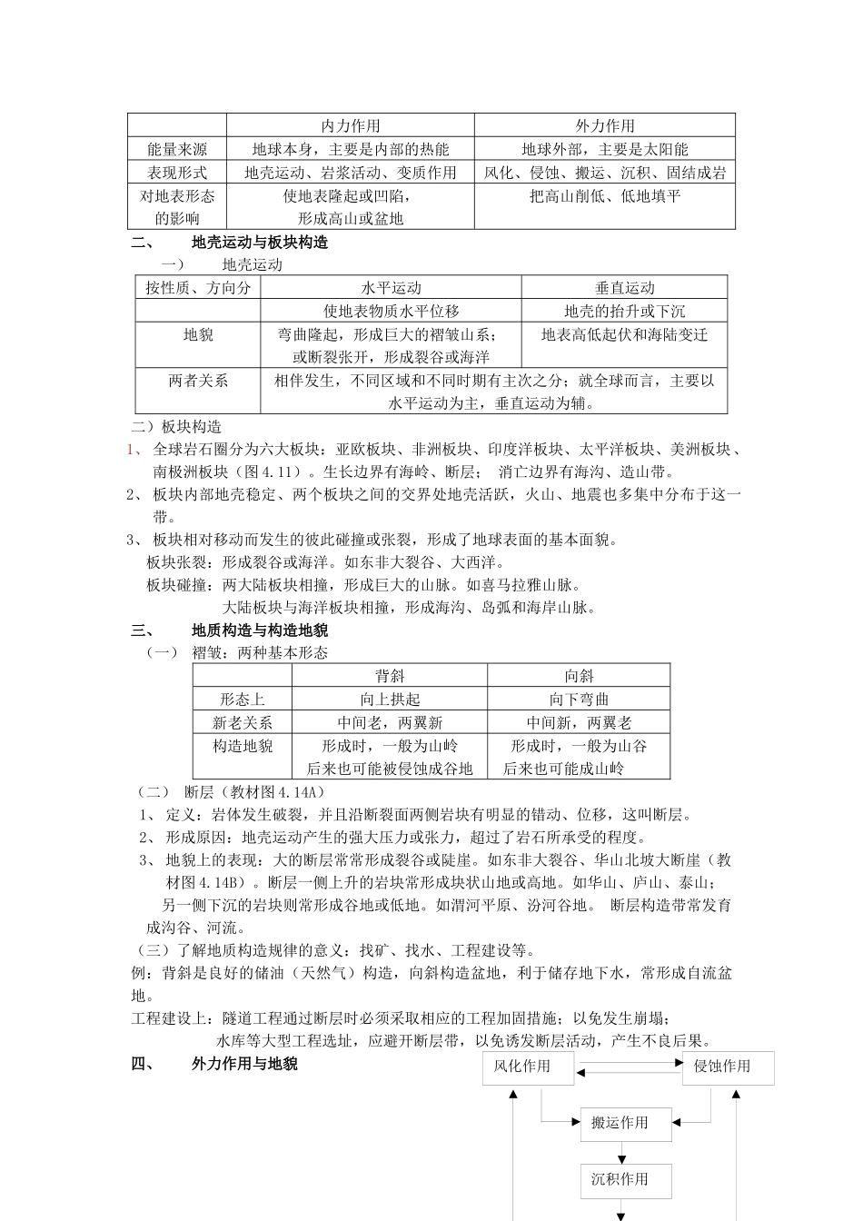 第四单元陆地环境期末复习提纲_第2页