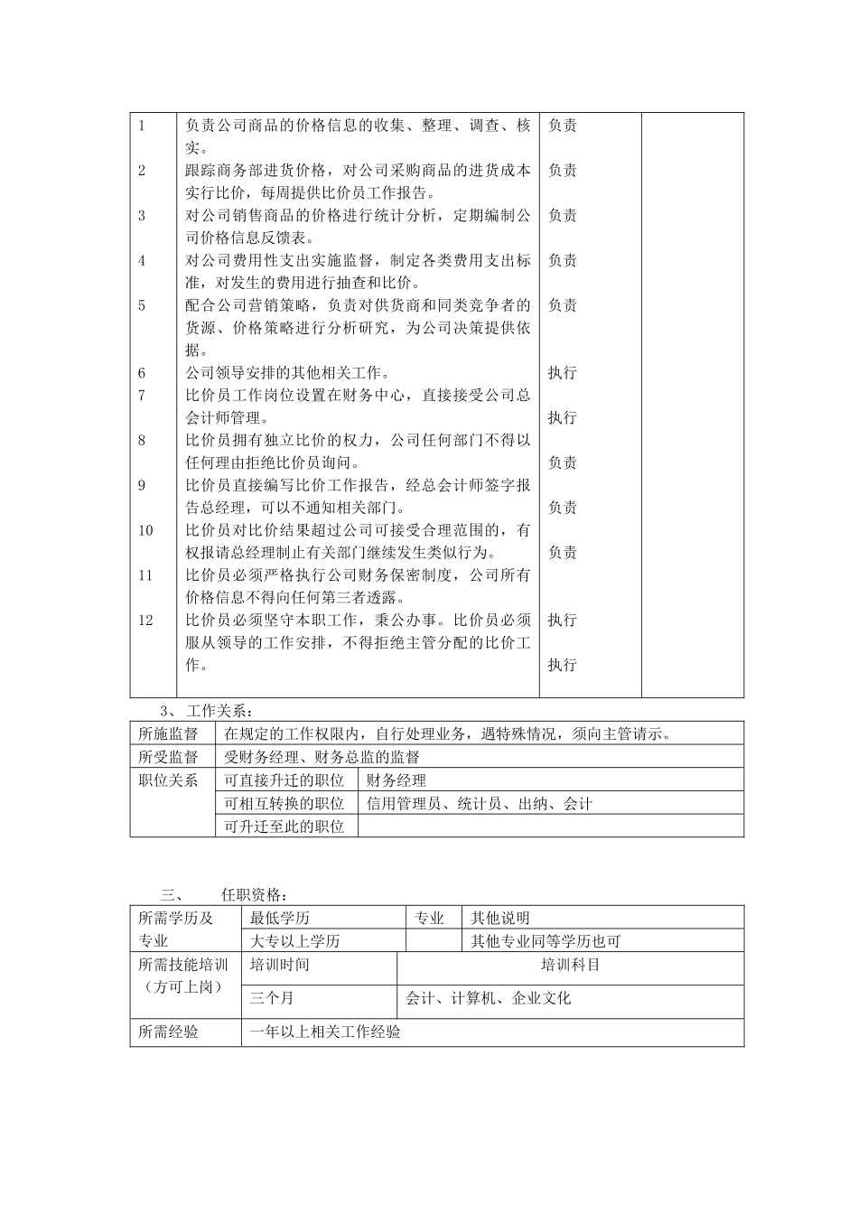 【职位描述】比价员职务说明书_第2页