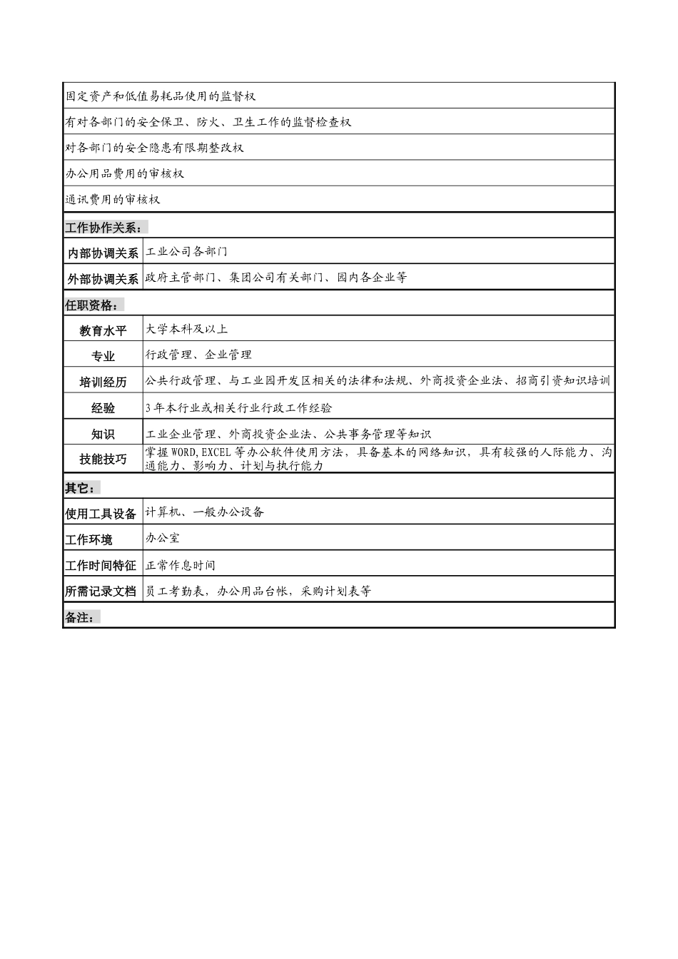 明达集团工业公司行政事务部经理职务说明书_第2页