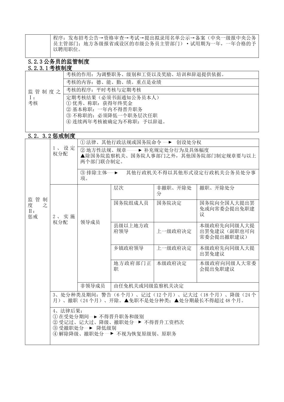 X年司法考试法条串讲班行政法讲义王旭_第3页