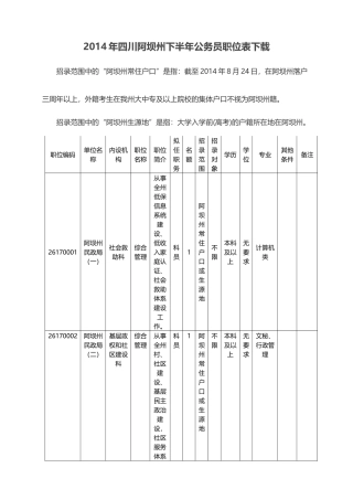 X年四川阿坝州下半年公务员职位表下载
