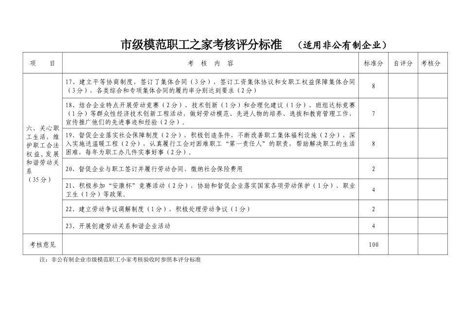 附件二：市级模范职工之家考核评分标准（适用非公有制企业）_第3页