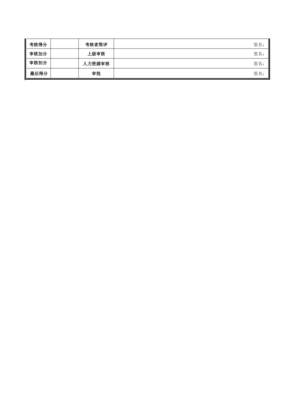 XX钢铁库房管理员绩效考核表_第2页