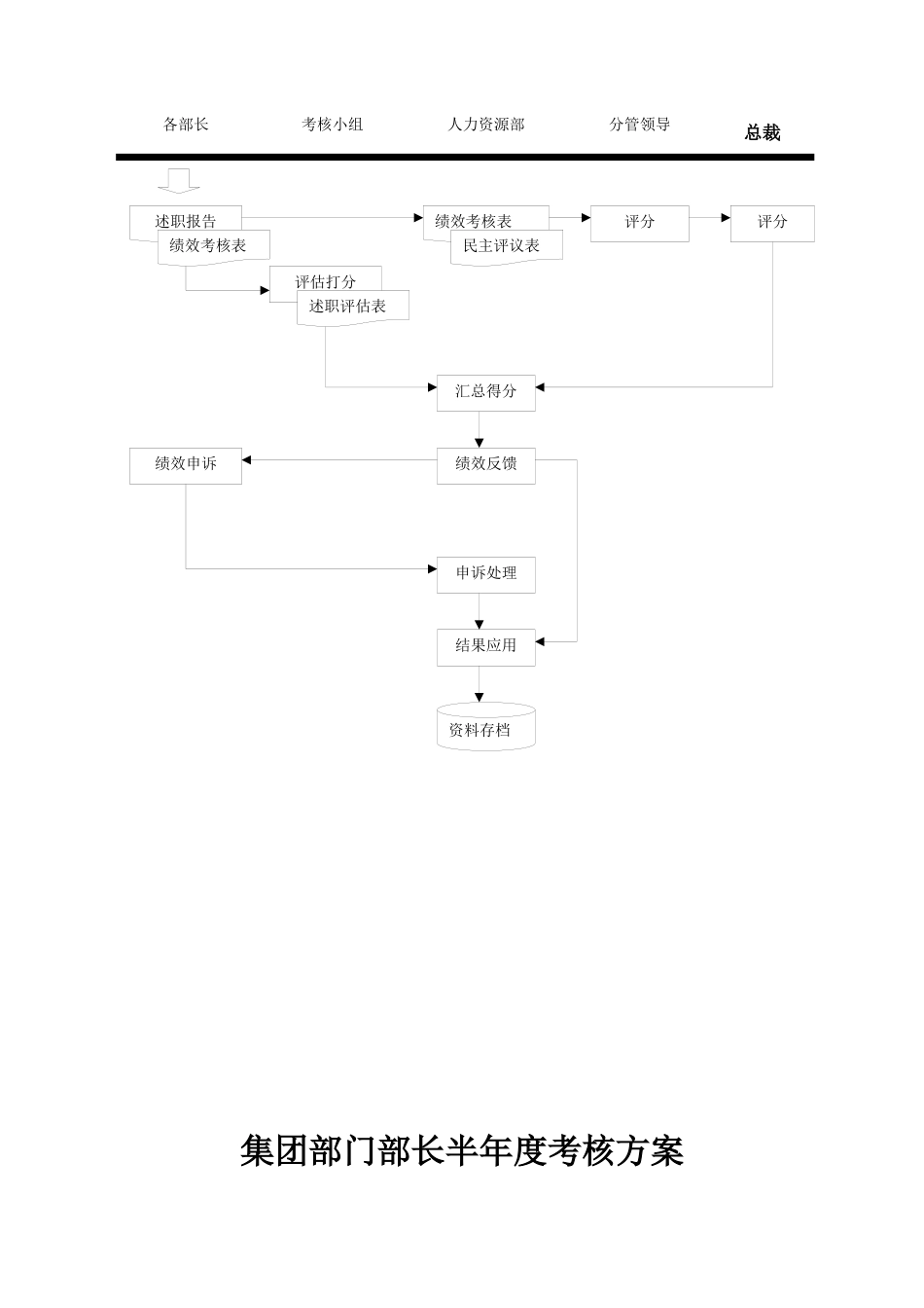 部门部长半年度考核方案_第2页