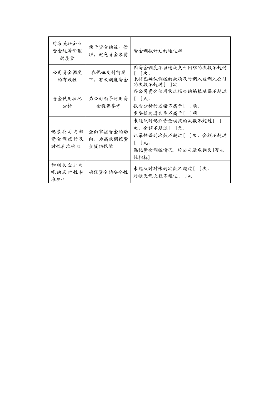 某地产企业资金管理中心主任岗位说明书及KPI指标_第3页