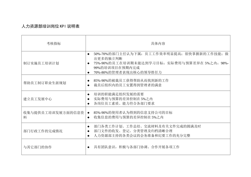 二滩水电开发公司人力资源部培训岗位绩效指标_第2页