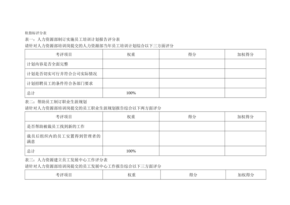 二滩水电开发公司人力资源部培训岗位绩效指标_第3页