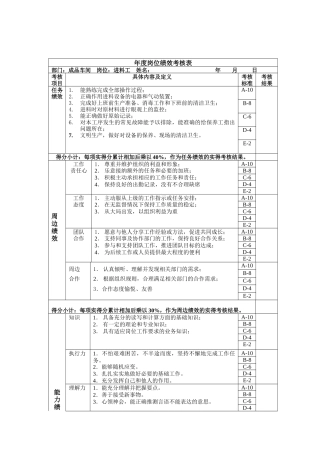 进料工年度岗位绩效考核表