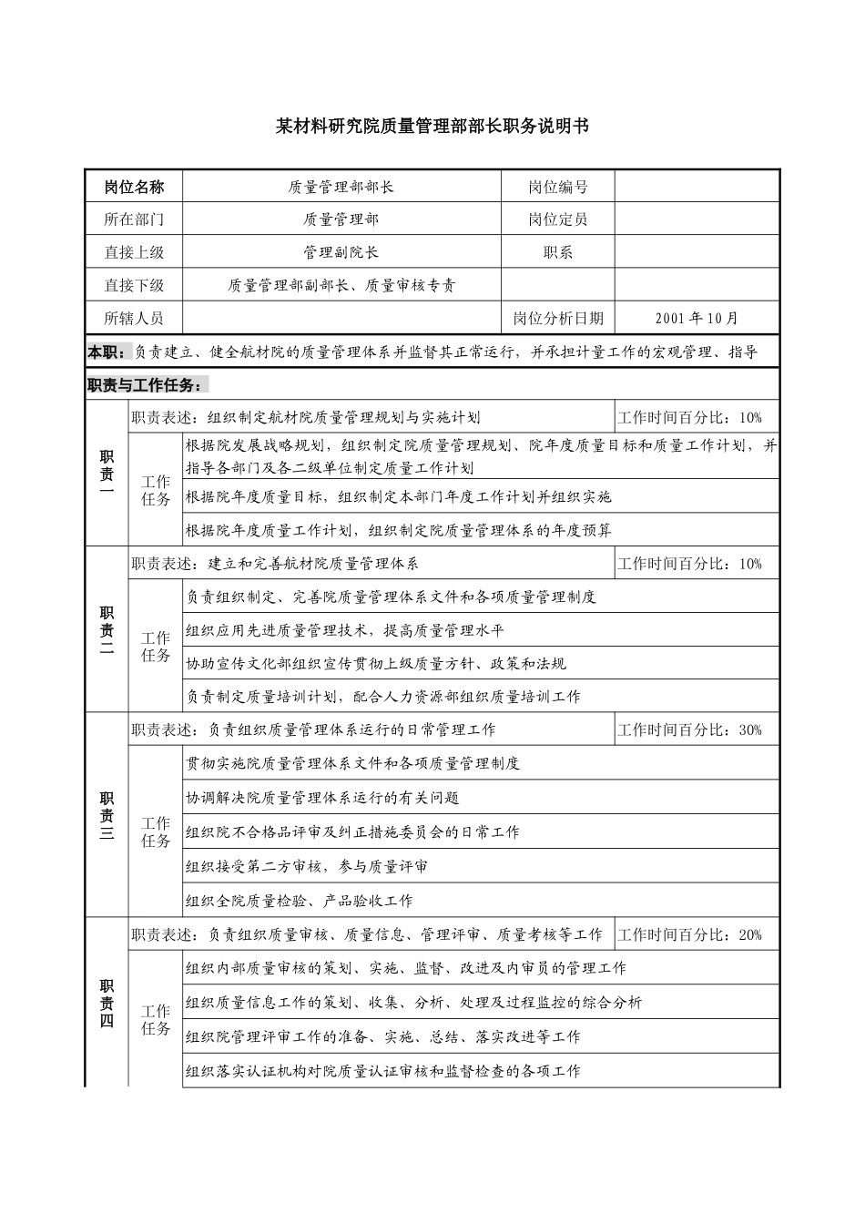 某材料研究院质量管理部部长职务说明书_第1页