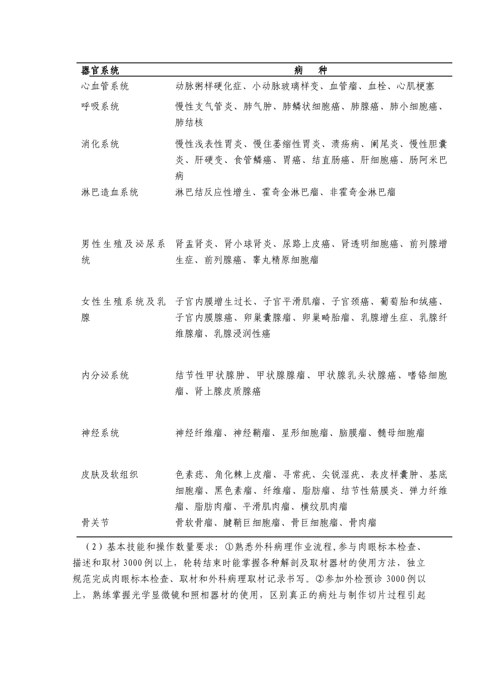 病理科医师培训细则_第3页