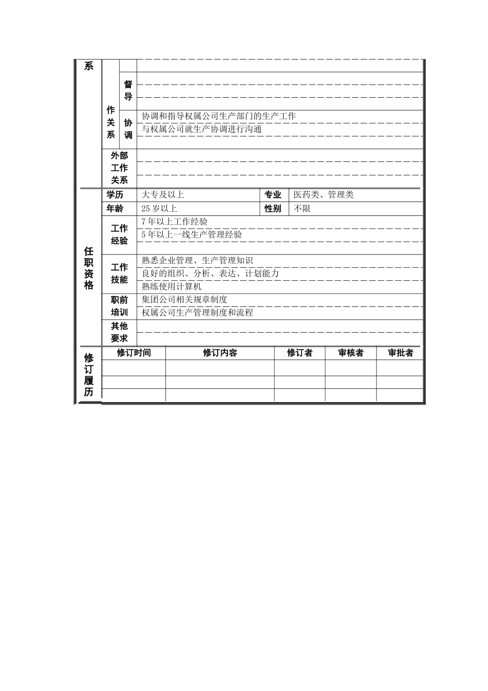 经营协调部_生产协调主管_岗位说明书_第2页