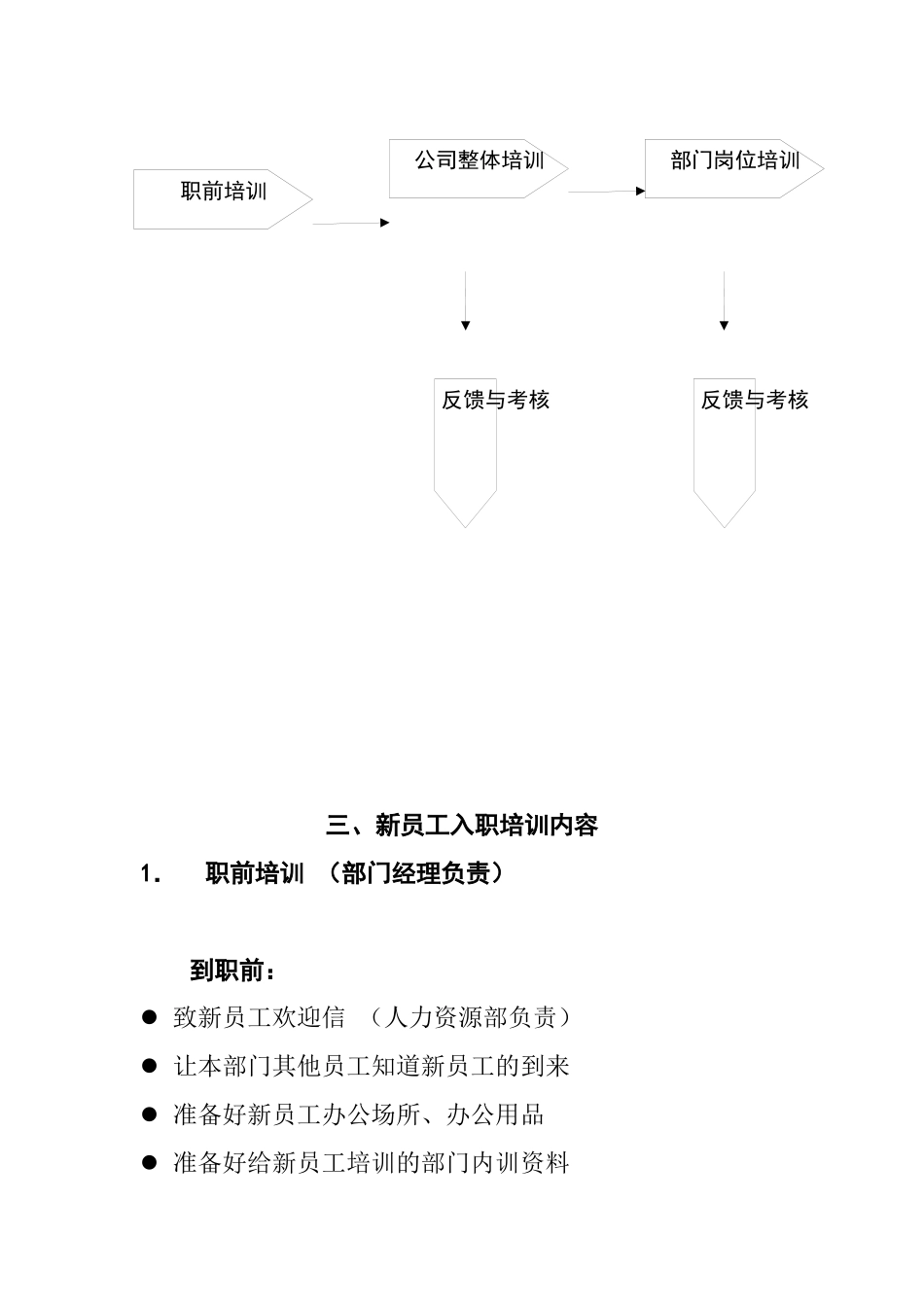 某公司新员工入职培训计划方案_第3页