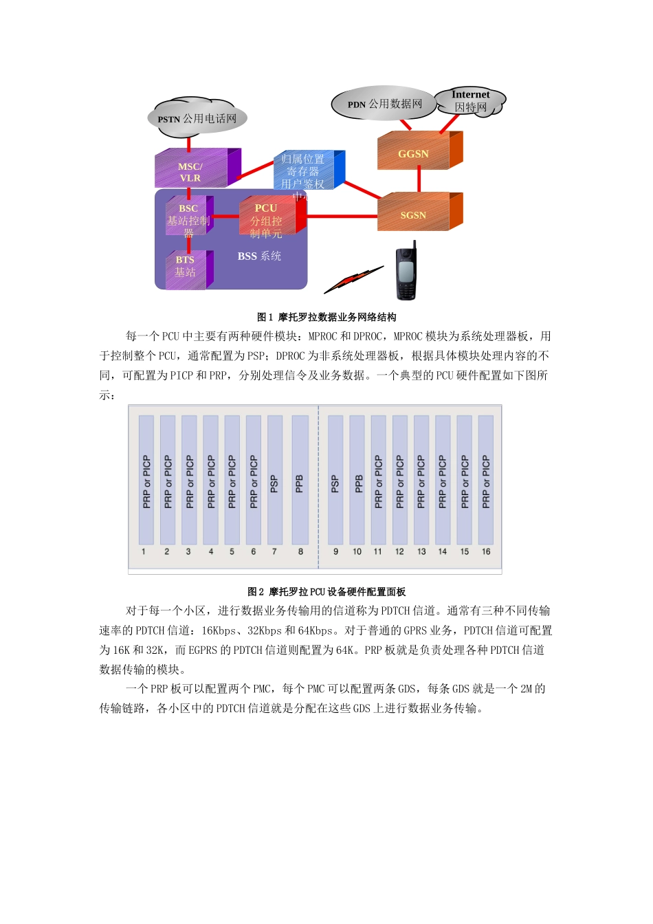 浙江-网络部-关于摩托罗拉PCU设备负荷优化原则的应用研究-蔡玮_第2页