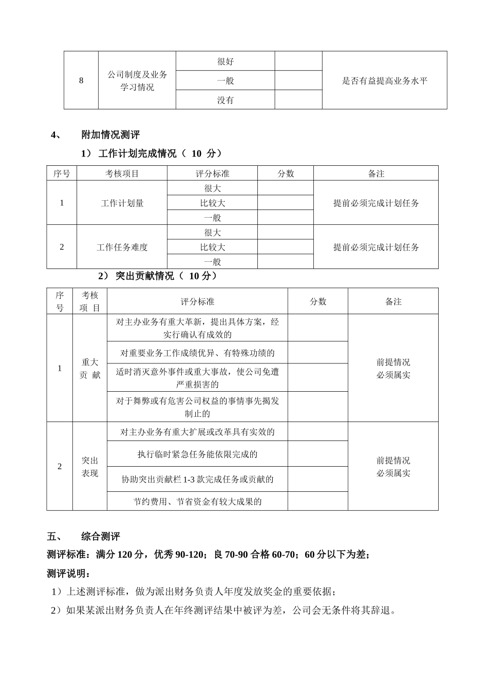 财务部绩效考核-派出财务负责人_第3页