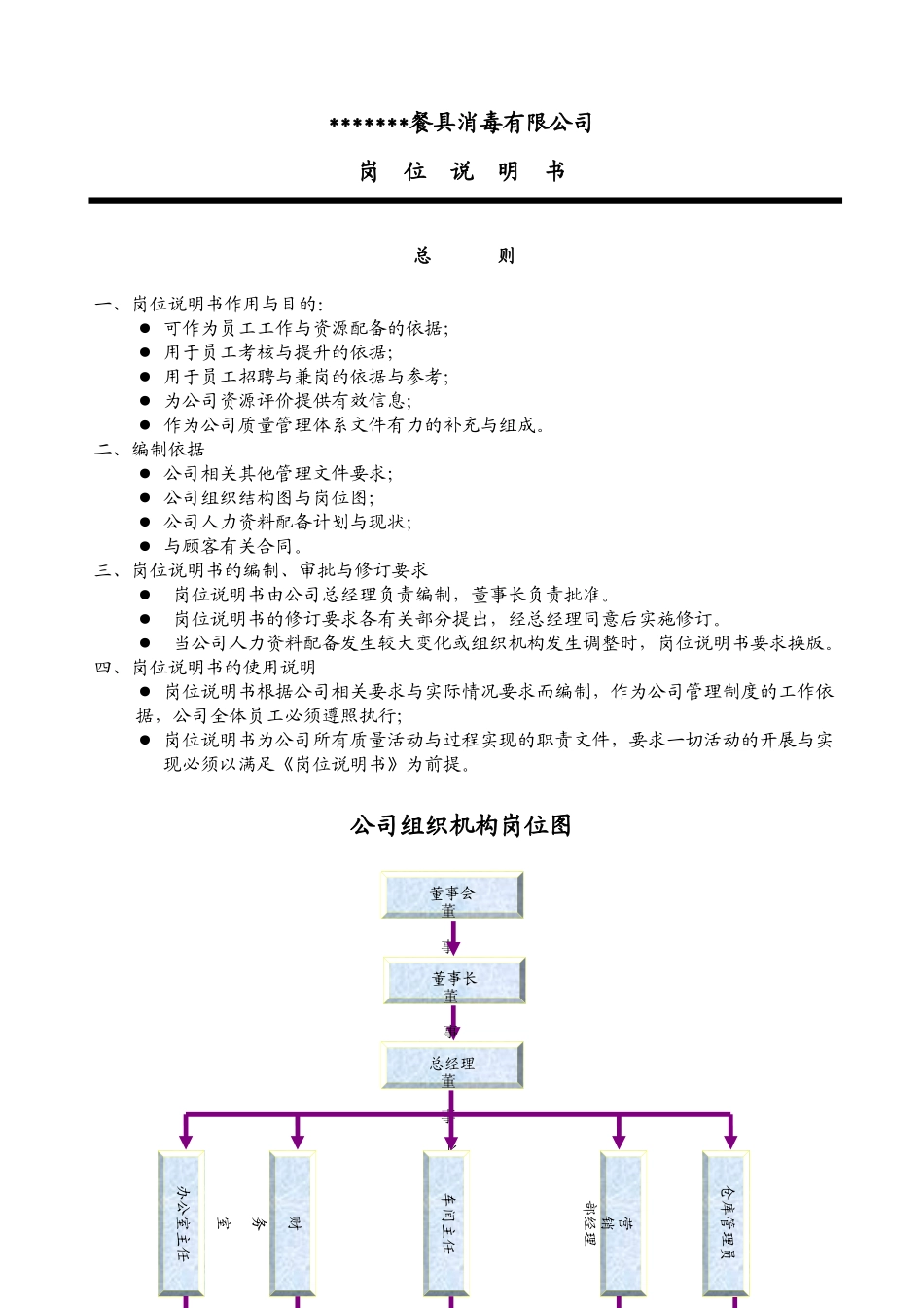 岗位说明书总则_第2页