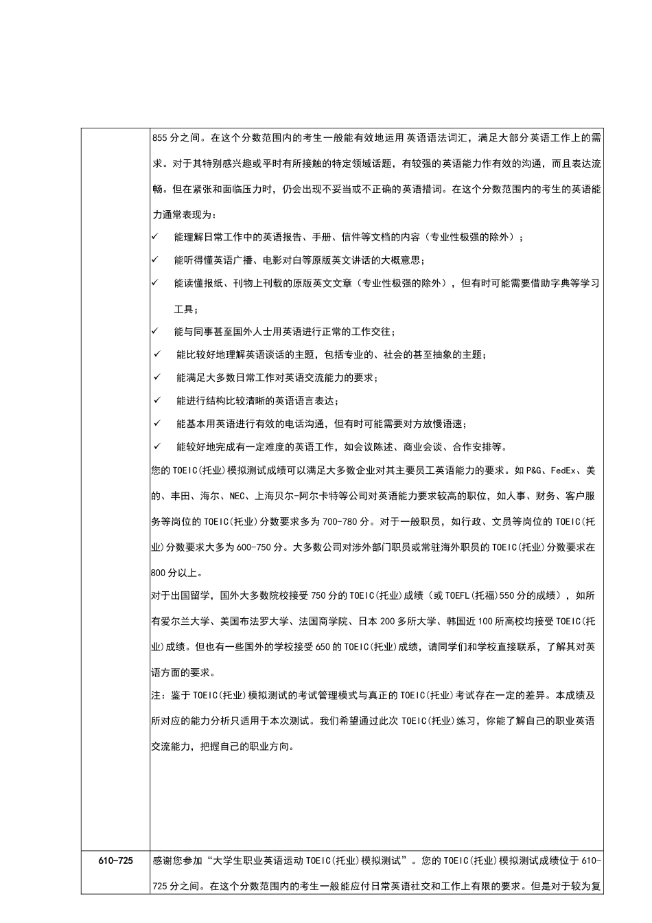 考试的成绩与英语能力快速对照表-广外职业生涯规划协_第2页