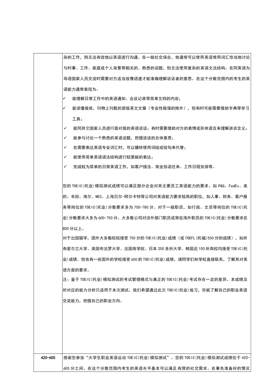 考试的成绩与英语能力快速对照表-广外职业生涯规划协_第3页