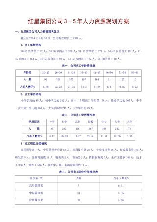 《红星集团公司3-5年人力资源规划方案》( 15)