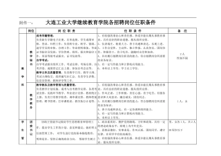 大连工业大学继续教育学院各招聘岗位任职条件-大连工