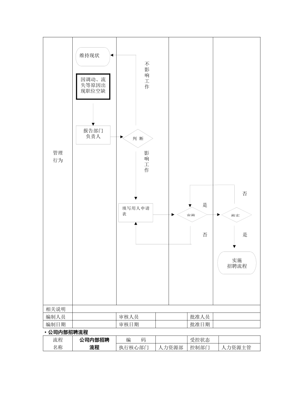 某公司招聘流程初稿_第2页